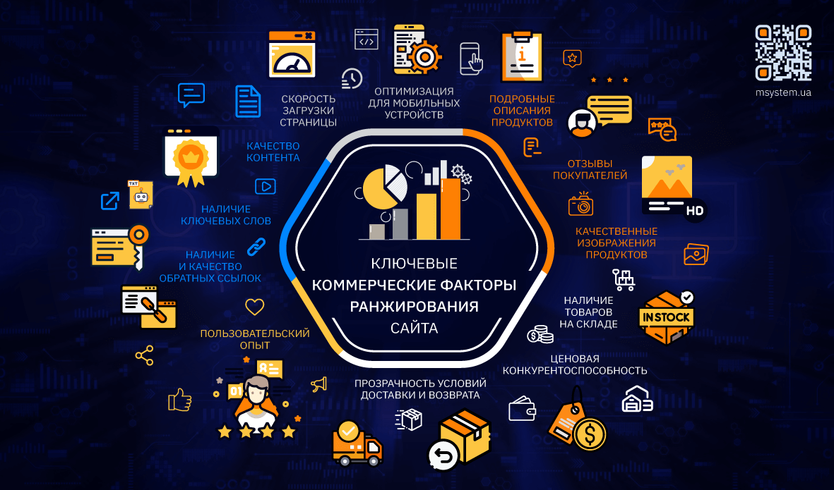 image8 Коммерческие факторы ранжирования