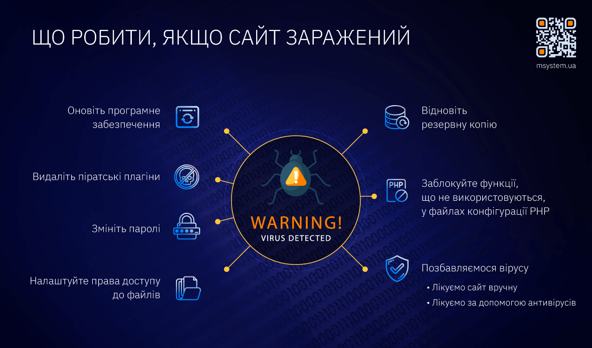 image6ua Як перевірити сайт на віруси