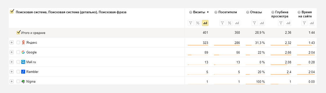 a2 Кейс seo-оптимизации сайта по продаже курток и верхней одежды