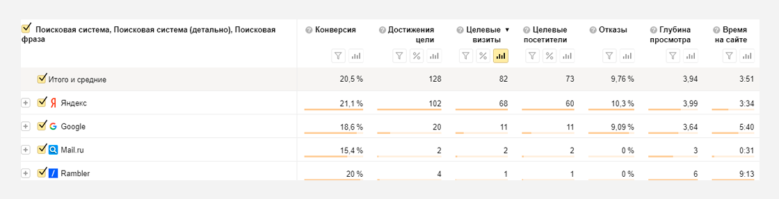 a3 Кейс seo-оптимизации сайта по продаже курток и верхней одежды