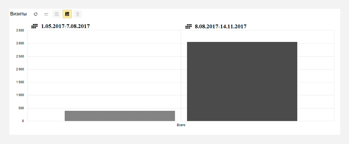 a4 Кейс seo-оптимизации сайта по продаже курток и верхней одежды