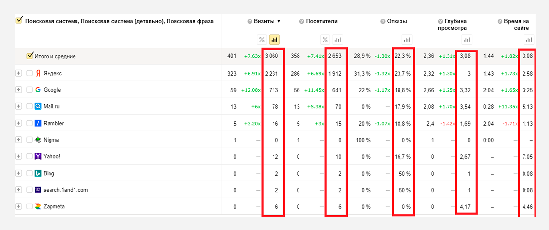 a6 Кейс seo-оптимизации сайта по продаже курток и верхней одежды