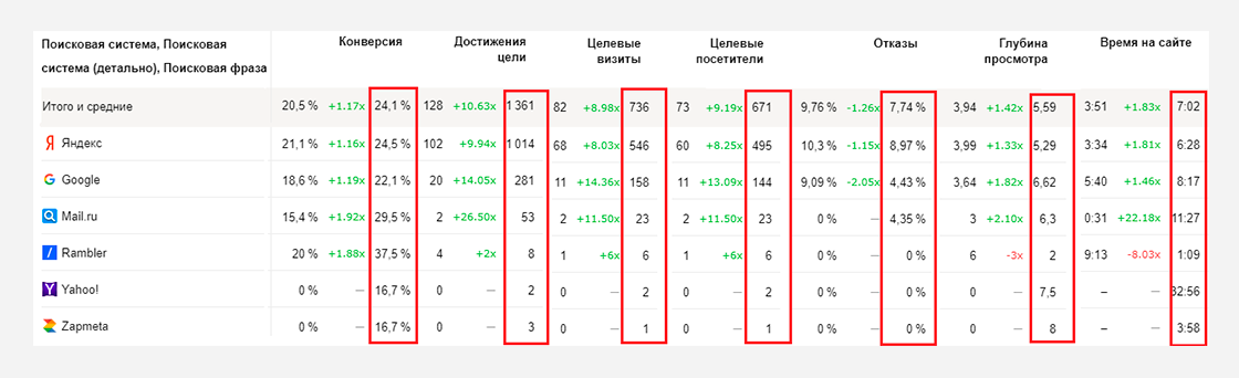 a7 Кейс seo-оптимизации сайта по продаже курток и верхней одежды