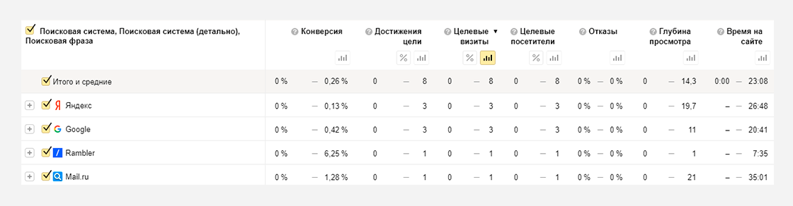 a8 Кейс seo-оптимизации сайта по продаже курток и верхней одежды
