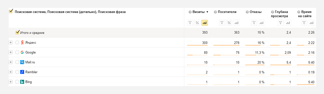 am2 Кейс по seo-оптимизации сайта по продаже железобетонных изделий