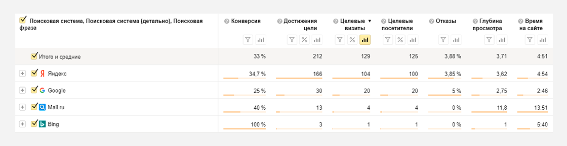 am3 Кейс по seo-оптимизации сайта по продаже железобетонных изделий