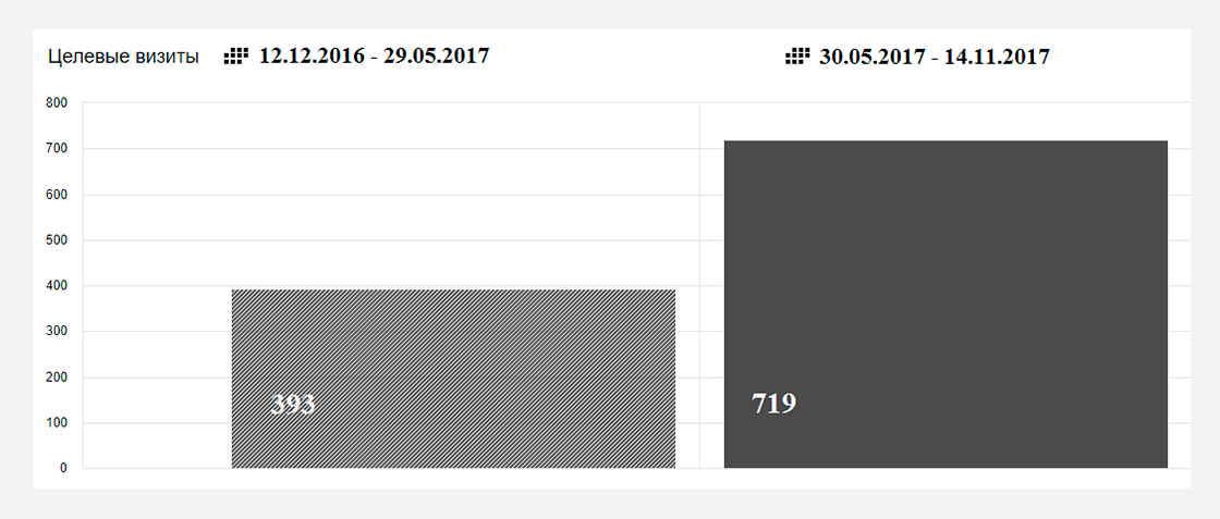 am4 Кейс по seo-оптимизации сайта по продаже железобетонных изделий