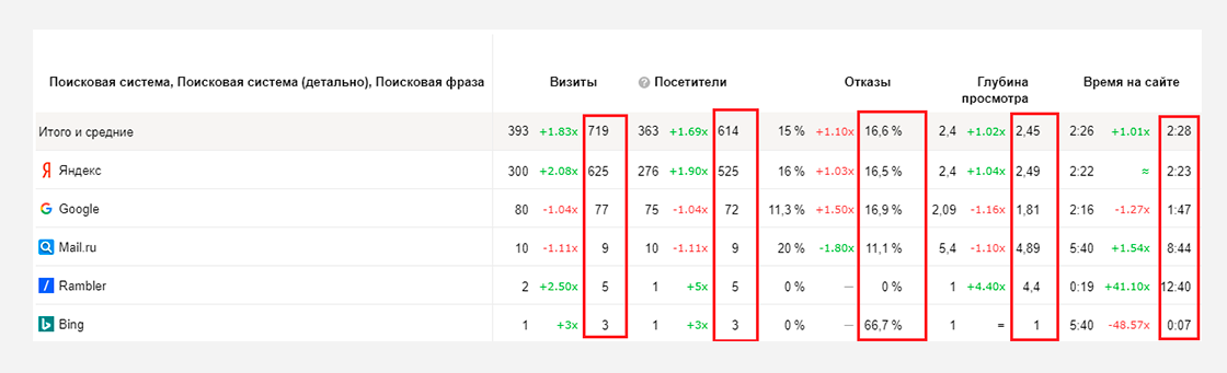 am6 Кейс по seo-оптимизации сайта по продаже железобетонных изделий
