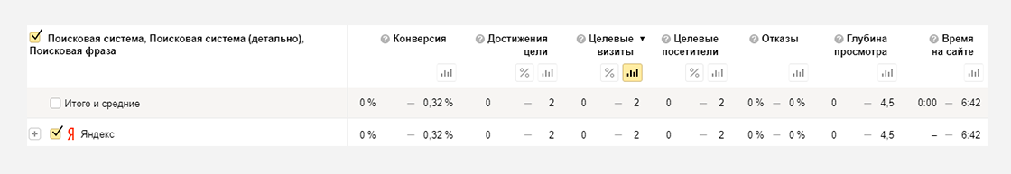 am8 Кейс по seo-оптимизации сайта по продаже железобетонных изделий
