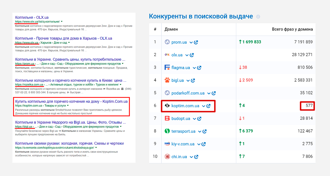 kop_4 Кейс по продвижению в TOP 10 сайта koptim.com.ua