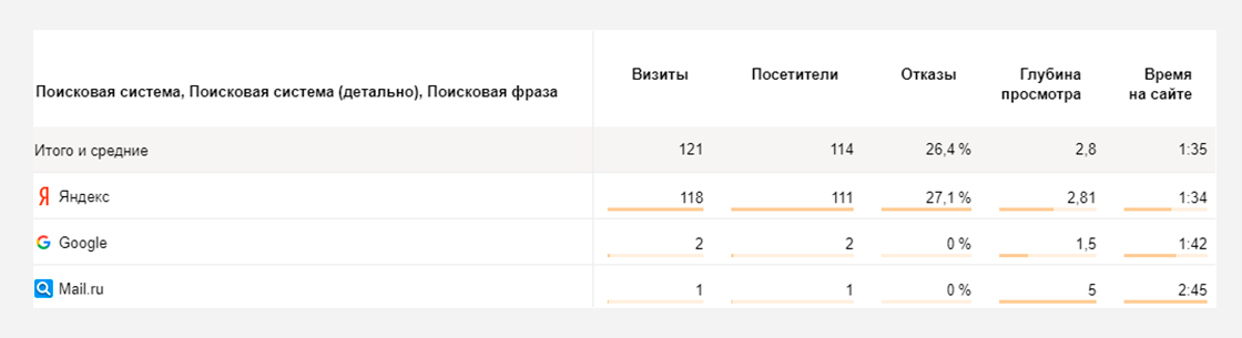 sl2 Кейс по seo-оптимизации сайта шерстяной одежды