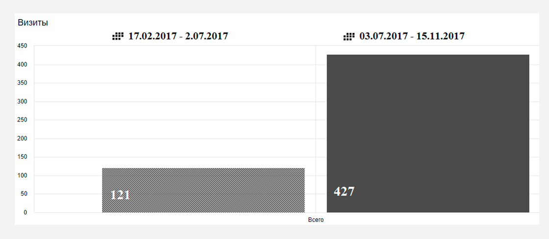 sl4 Кейс по seo-оптимизации сайта шерстяной одежды
