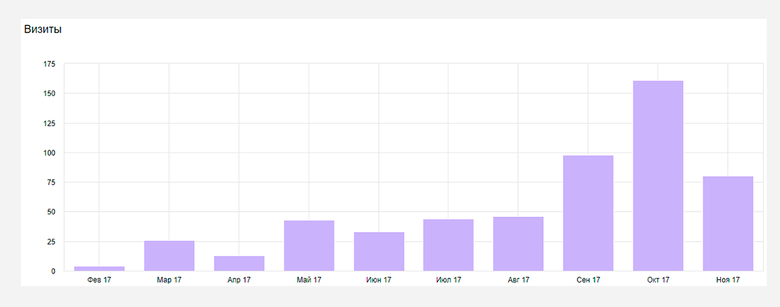 sl5 Кейс по seo-оптимизации сайта шерстяной одежды