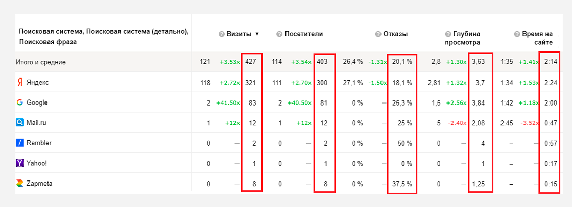 sl6 Кейс по seo-оптимизации сайта шерстяной одежды
