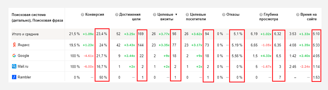 sl7 Кейс по seo-оптимизации сайта шерстяной одежды