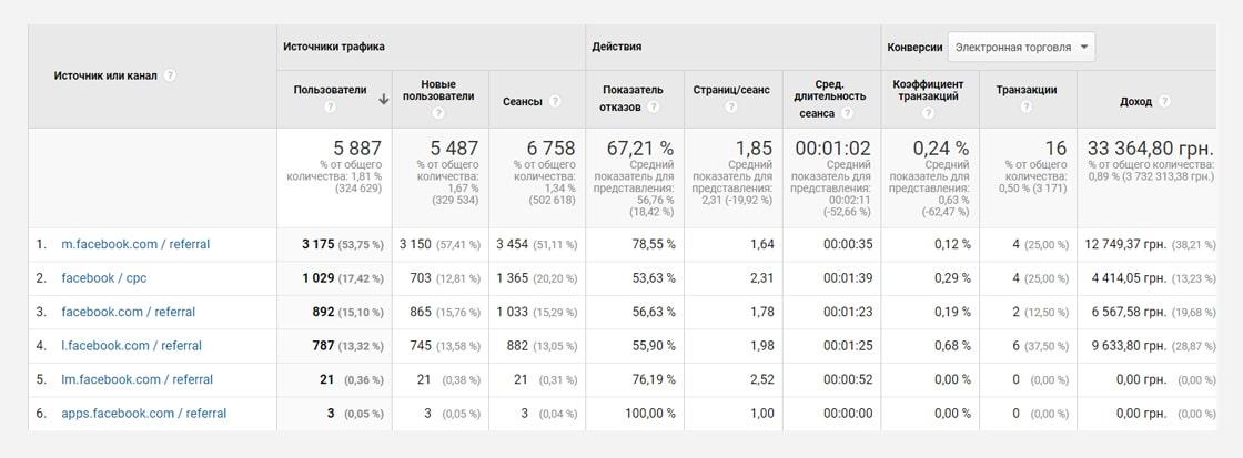 fb12 Продвижение интернет-магазина в Facebook