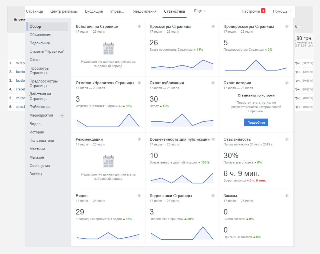 fb13 Продвижение интернет-магазина в Facebook