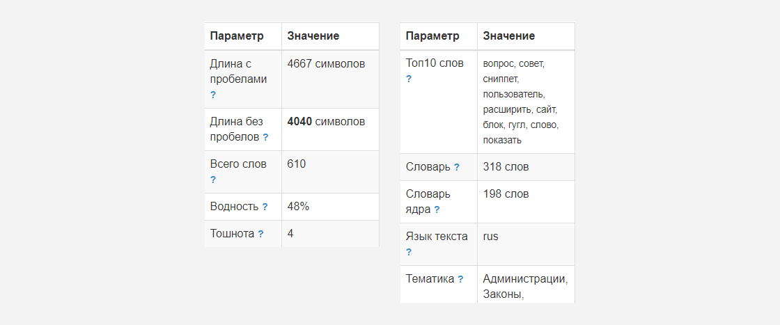 ggl10 8 порад, як потрапити в блок з відповідями Google