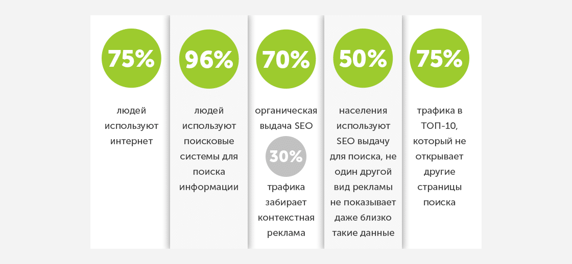 seo1_ Как раскрутить сайт: SEO в 2019