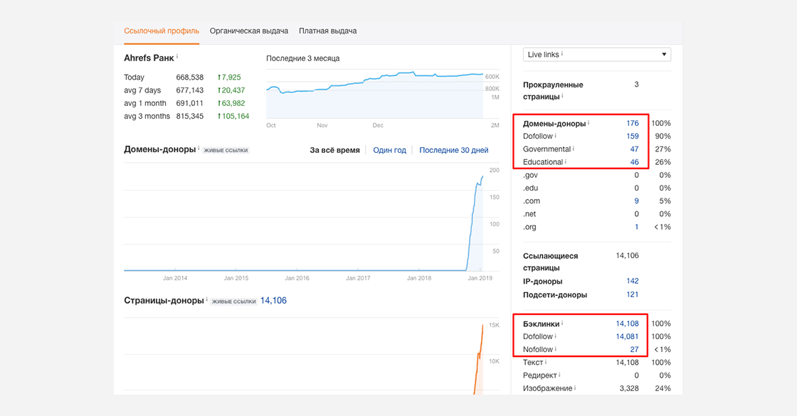 seo4 Как раскрутить сайт: SEO в 2019
