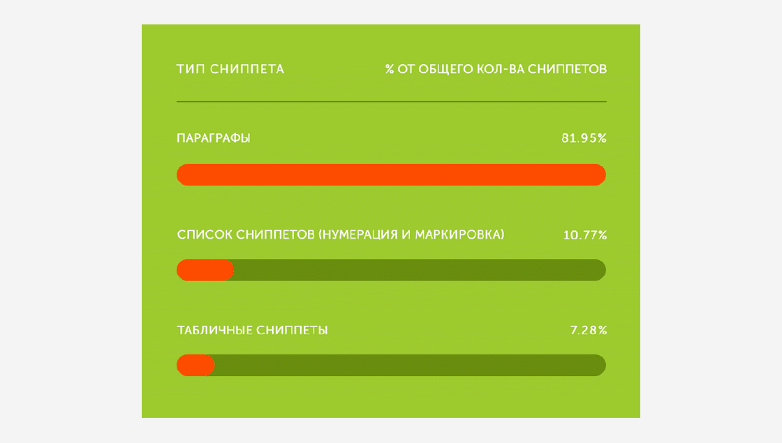 seo6 Как раскрутить сайт: SEO в 2019