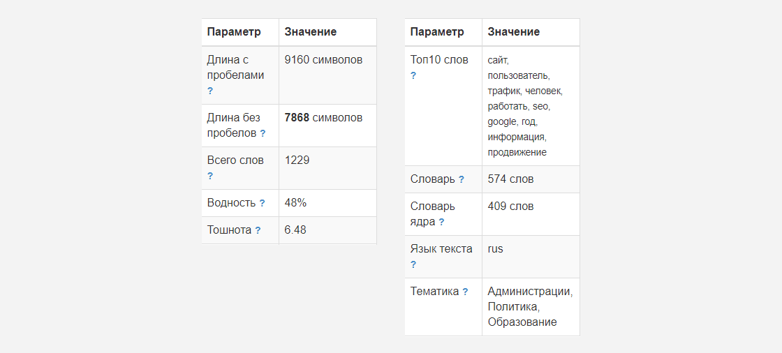 seo8 Как раскрутить сайт: SEO в 2019