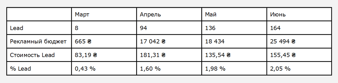 stk6 Кейс по контекстной рекламе для сайта по производству и продаже изделий из стекла