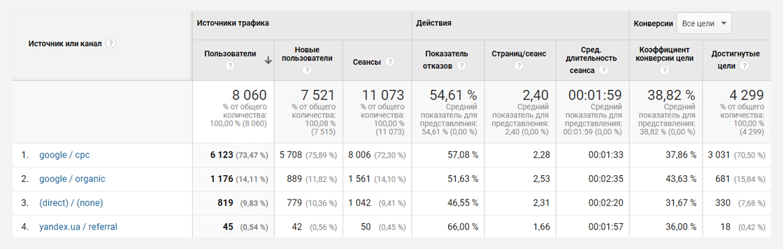 stk8 Кейс по контекстной рекламе для сайта по производству и продаже изделий из стекла