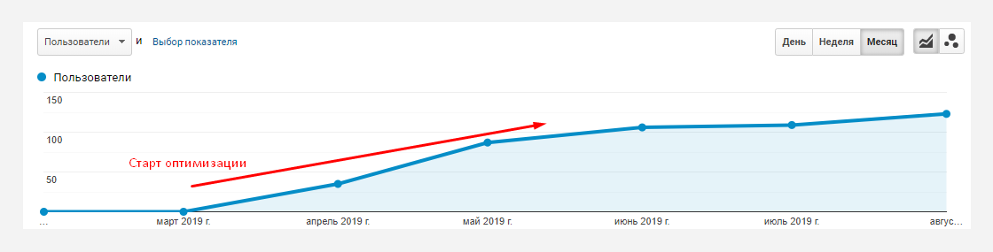 1sm Кейс по SEO-оптимизации сайта оборудования для самогоноварения на платформе Tiu.ru