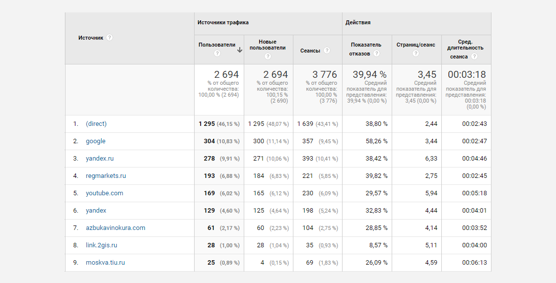 2sm Кейс по SEO-оптимизации сайта оборудования для самогоноварения на платформе Tiu.ru