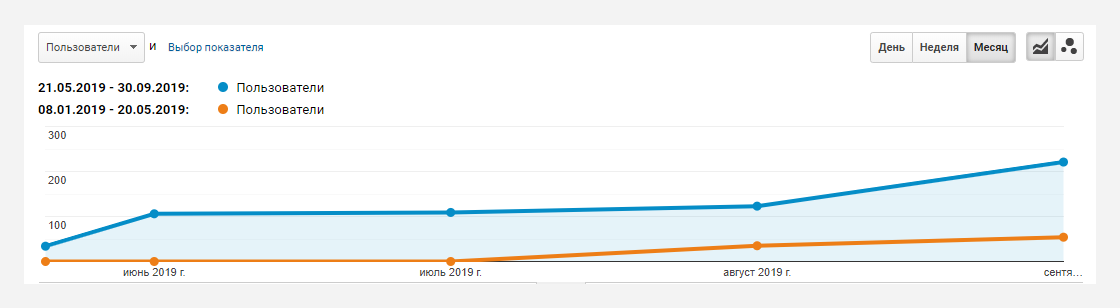 5sm Кейс по SEO-оптимизации сайта оборудования для самогоноварения на платформе Tiu.ru