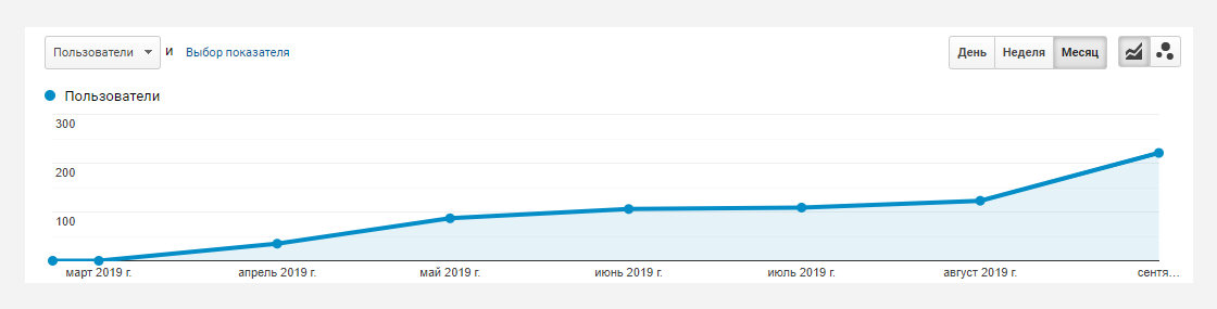 6sm Кейс по SEO-оптимизации сайта оборудования для самогоноварения на платформе Tiu.ru