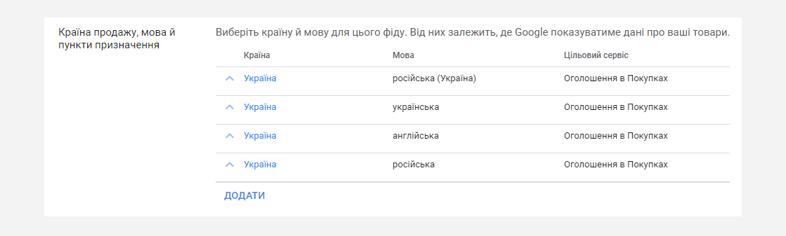 ca_ua_2 Кейс налаштування та ведення контекстної реклами для сайту з продажу запчастин для автомобілів