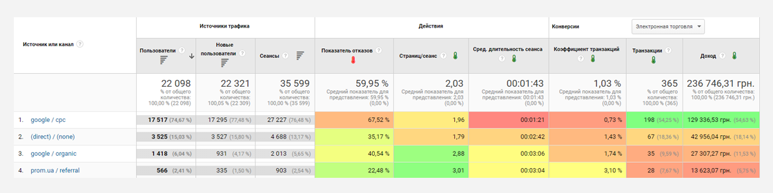 l4r Кейс по контекстной рекламе для сайта по продаже канализационных люков