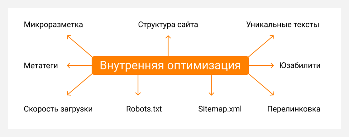 se2 Что такое SEO?