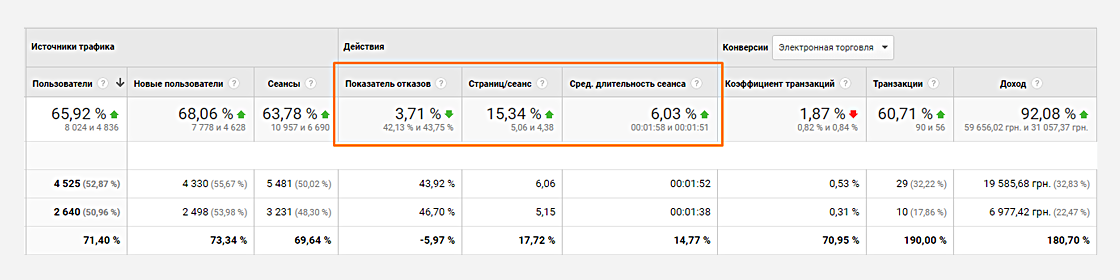 se3 Что такое SEO?