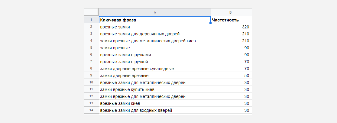 se4 Что такое SEO?