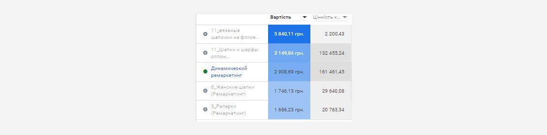 su2 Кейс з контекстної реклами для сайту з виробництва і продажу шапок оптом