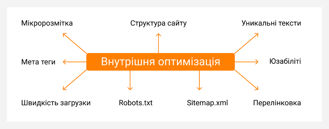 su2 Що таке SEO?