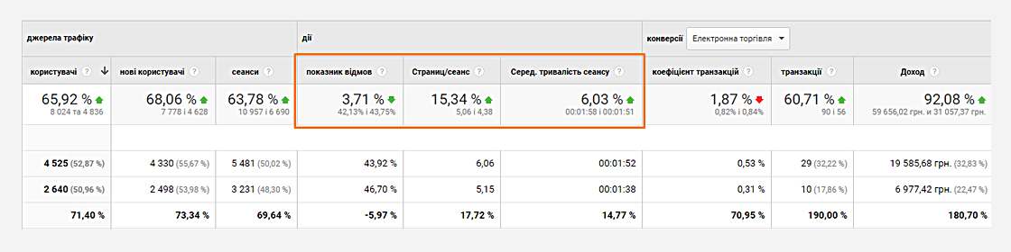 su3 Що таке SEO?
