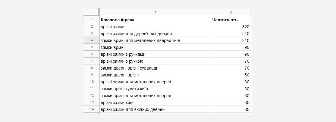 su4 Що таке SEO?