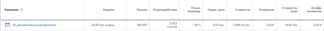 3-1 Кейс по контекстной рекламе для сайта по продаже аксессуаров к смартфонам