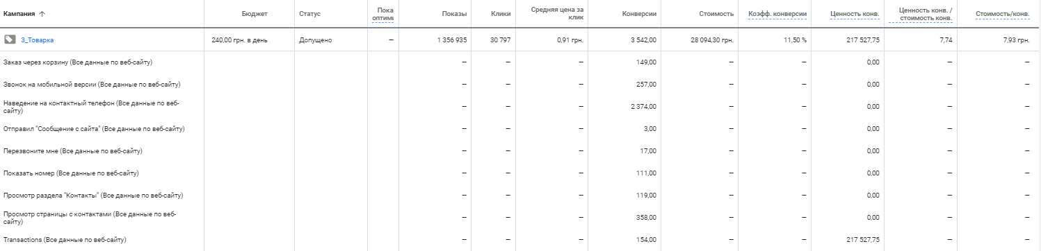 3 Кейс по контекстной рекламе сайта по производству и продаже коптилен горячего копчения