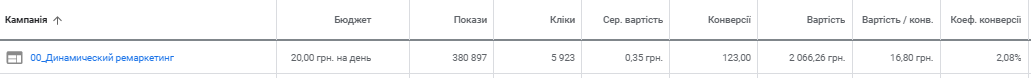 3u Кейс з контекстної реклами для сайту з продажу аксесуарів для смартфонів