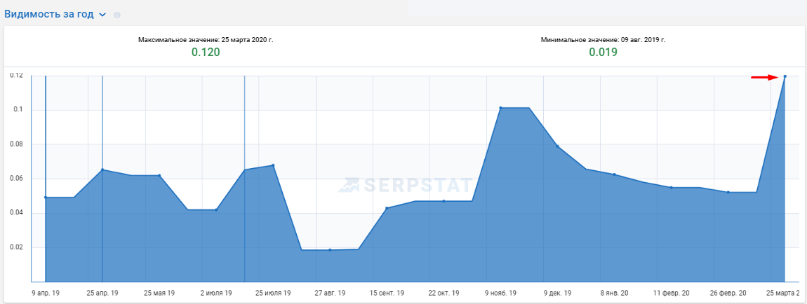 s5 Кейс по SEO-оптимизации сайта сладостей из Америки и Европы на платформе Prom.ua