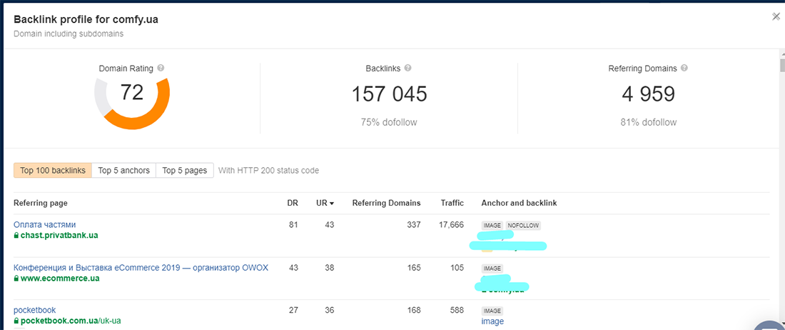 se12 14 важнейших инструментов для SEO-оптимизации и продвижения