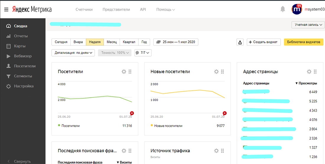 se6 14 важнейших инструментов для SEO-оптимизации и продвижения