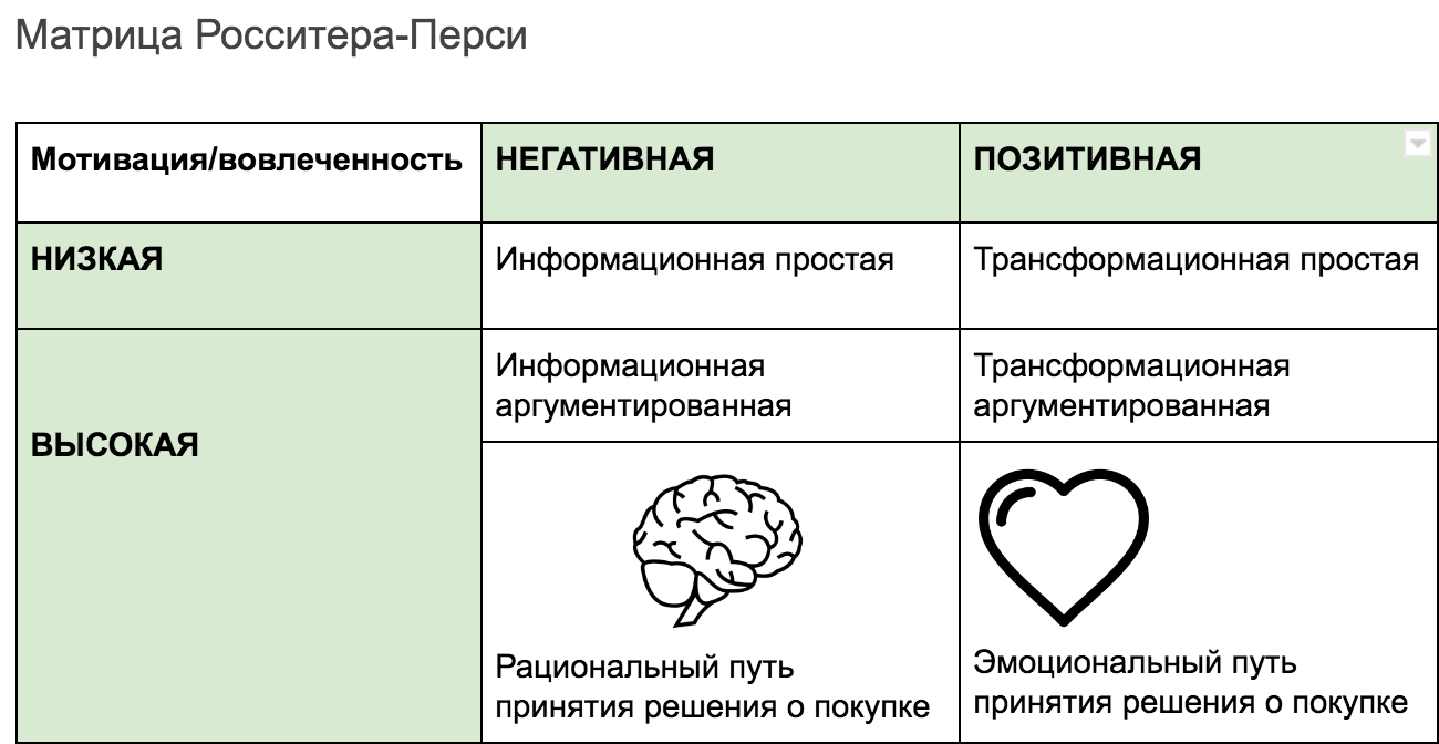 rossiter_persi_matrix Гайд по созданию цепляющих креативов
