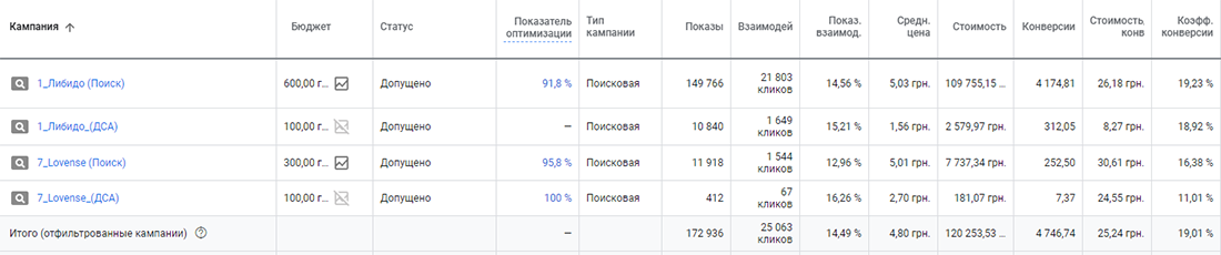 ki2 Кейс по контекстной рекламе для сайта интимных товаров