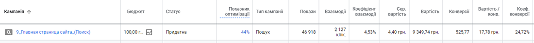 ki3u Кейс з контекстної реклами для сайту інтимних товарів